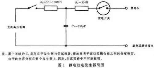 電路ESD防護