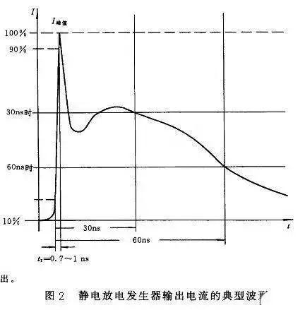 電路ESD防護