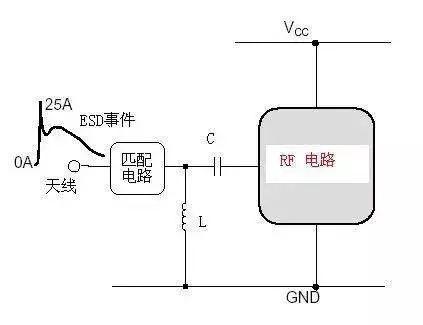 電路ESD防護