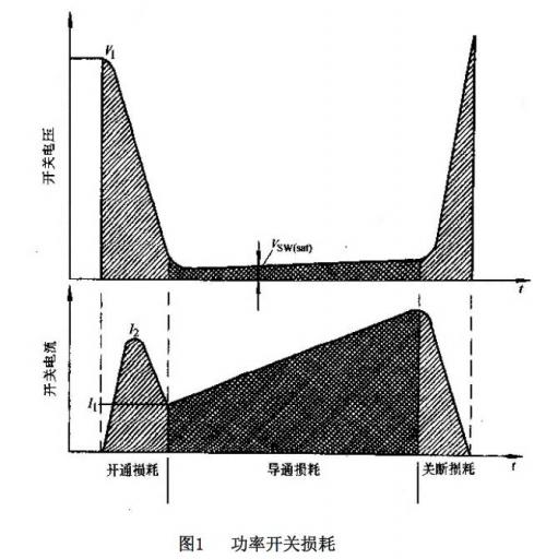 開(kāi)關(guān)電源內(nèi)部損耗