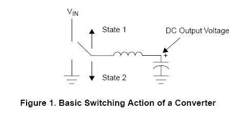 電感上的DC電流效應(yīng)