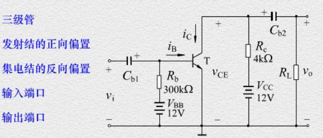 共發(fā)射極放大電路