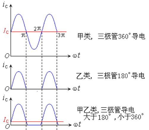 功率放大電路