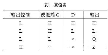 IGBT驅動