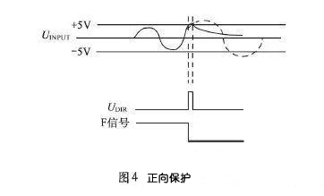 IGBT驅動