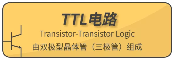 TTL電路,CMOS電路