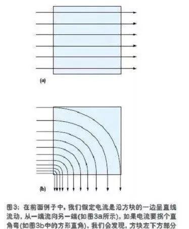 PCB設(shè)計