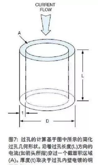 PCB設(shè)計