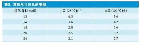 PCB設(shè)計