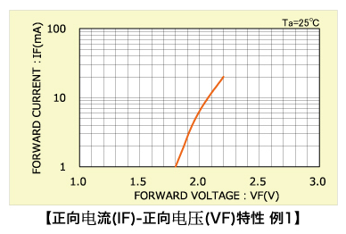  LED電路結(jié)構(gòu)