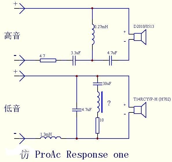 分頻器