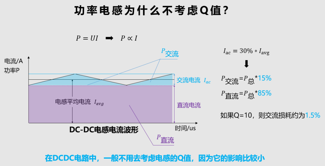 電感的Q值