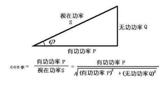 無功功率,有功功率,視在功率