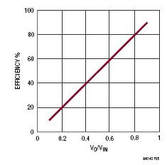 線性調(diào)節(jié)器,開關(guān)模式電源