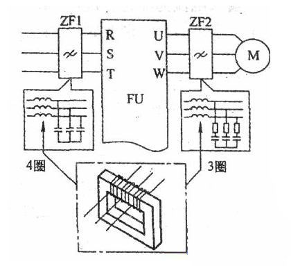 輸入 輸出濾波器