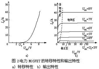 場效應(yīng)管的內(nèi)部結(jié)構(gòu)