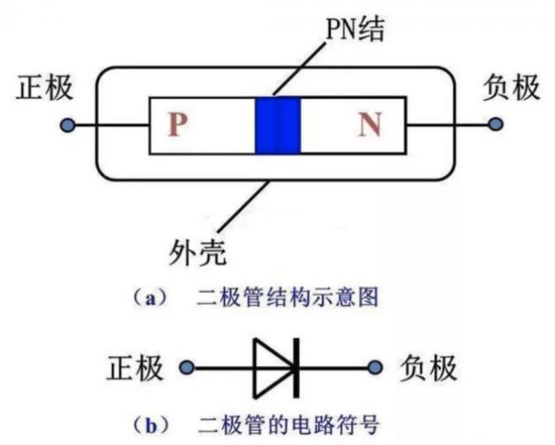 二極管的單向導電