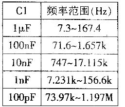 波形信號發(fā)生器