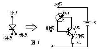 可控硅調(diào)光器工作原理