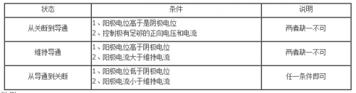 可控硅調(diào)光器工作原理