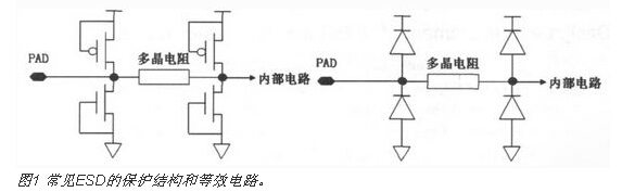 CMOS集成電路ESD保護