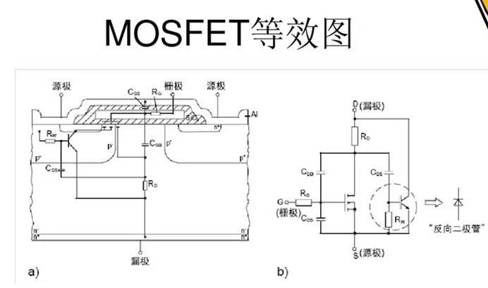 MOSFET 驅(qū)動(dòng)器