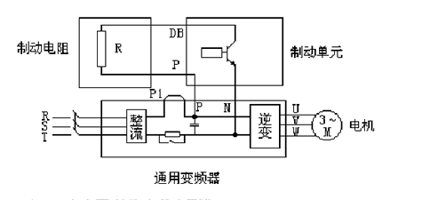 變頻器為何使用制動電阻