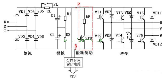 變頻器為何使用制動電阻