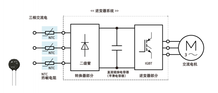 NTC熱敏電阻