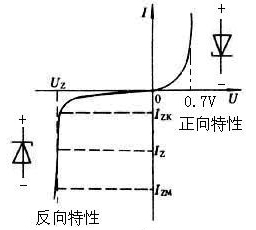 穩(wěn)壓二極管