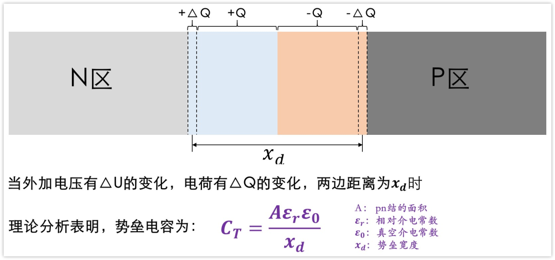 二極管結(jié)電容,二極管反向恢復(fù)時間