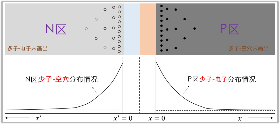 二極管結(jié)電容,二極管反向恢復(fù)時間