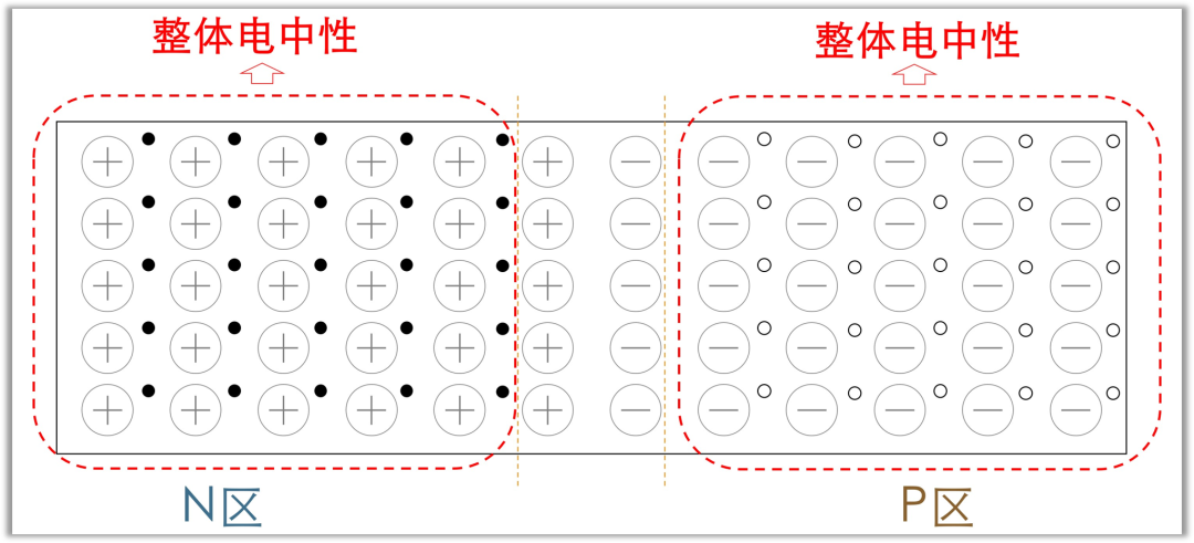 二極管結(jié)電容,二極管反向恢復(fù)時間