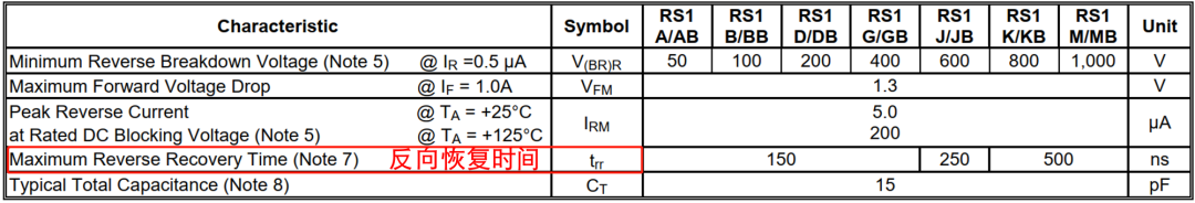 二極管結(jié)電容,二極管反向恢復(fù)時間