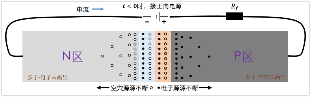 二極管結(jié)電容,二極管反向恢復(fù)時間