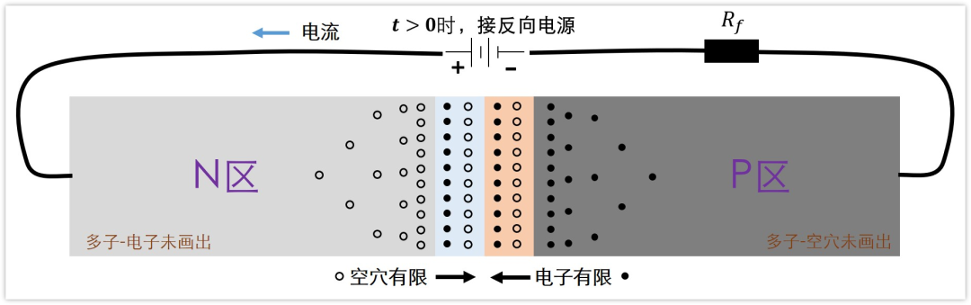 二極管結(jié)電容,二極管反向恢復(fù)時間