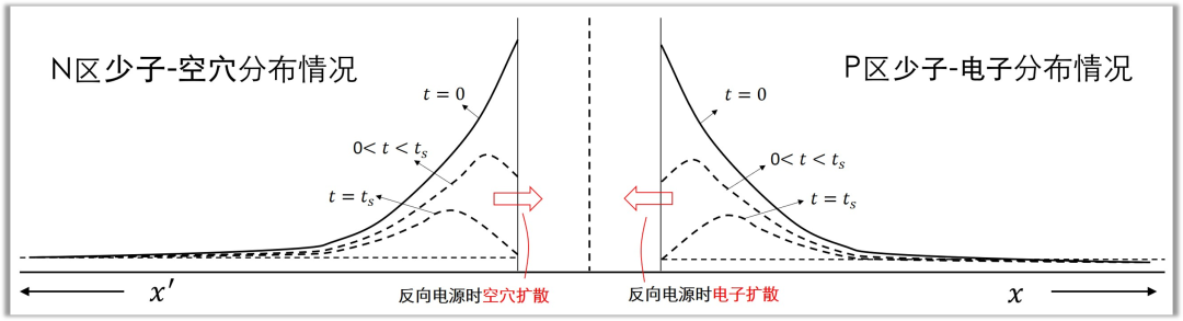 二極管結(jié)電容,二極管反向恢復(fù)時間