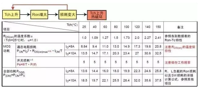 MOS管熱設(shè)計