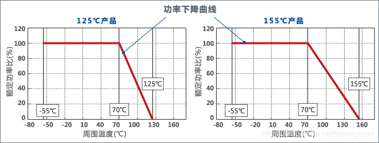 電阻器的基本知識