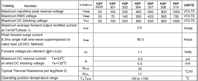 KBP310