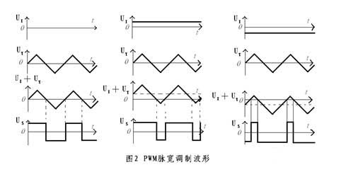 直流電機控制系統(tǒng)