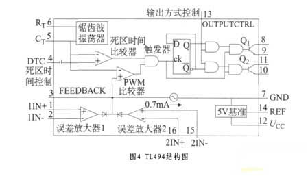 直流電機控制系統(tǒng)