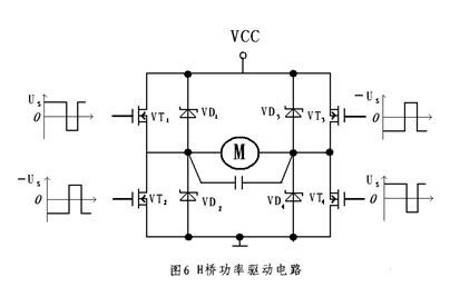 直流電機控制系統(tǒng)