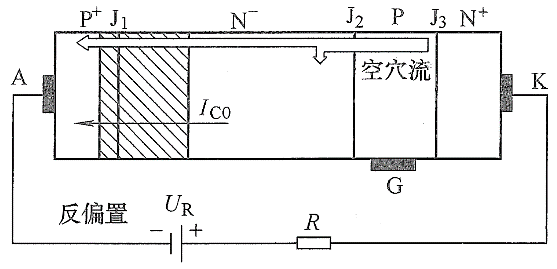 晶閘管 阻斷狀態(tài) 導(dǎo)通狀態(tài)