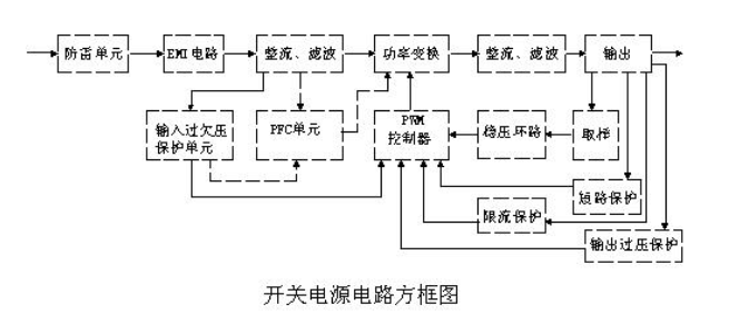 開關(guān)電源 電路