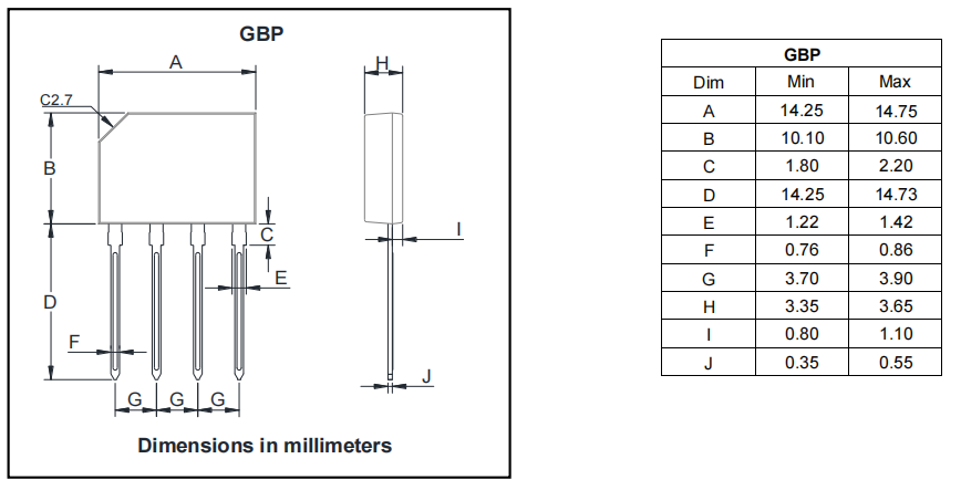 GBP304