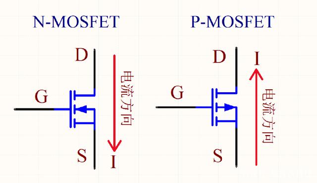 MOS管的應(yīng)用