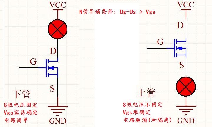 MOS管的應(yīng)用