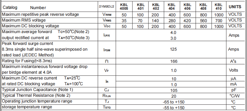 KBL410