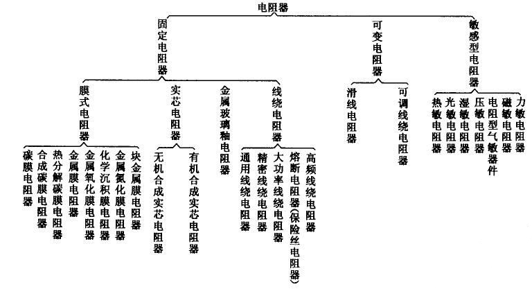 電阻器